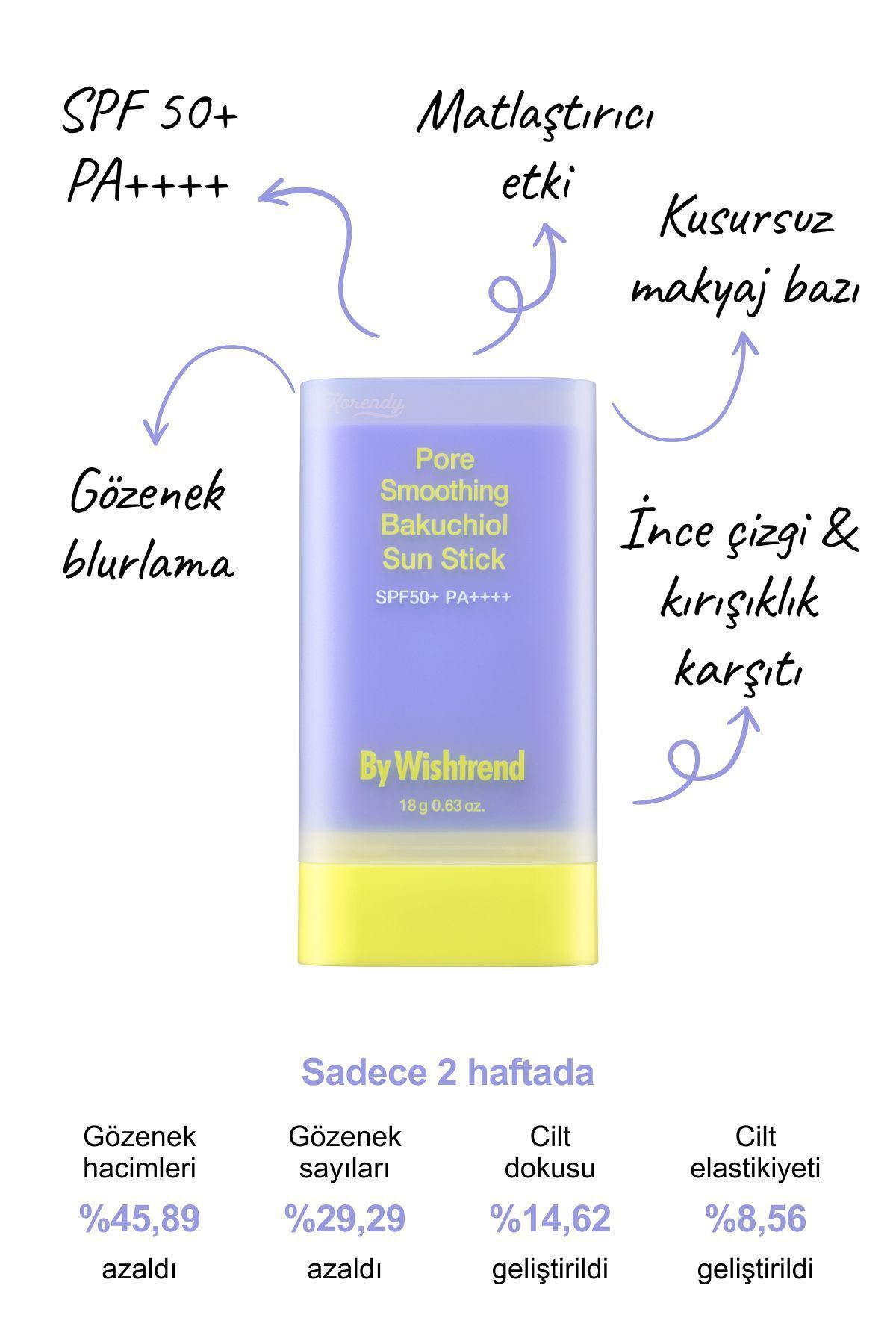 By Wishtrend Pore Smoothing Bakuchiol Sun Stick Spf 50 Pa (KORENDY) Gözenek Blurlayıcı 18gr