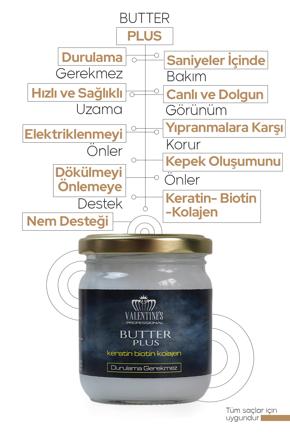 VALENTINES PROFESSIONAL Butter Plus Ile Saniyeler Içinde Yenilen / Durulama Gerekmeyen Mucize Saç Bakım Terapisi